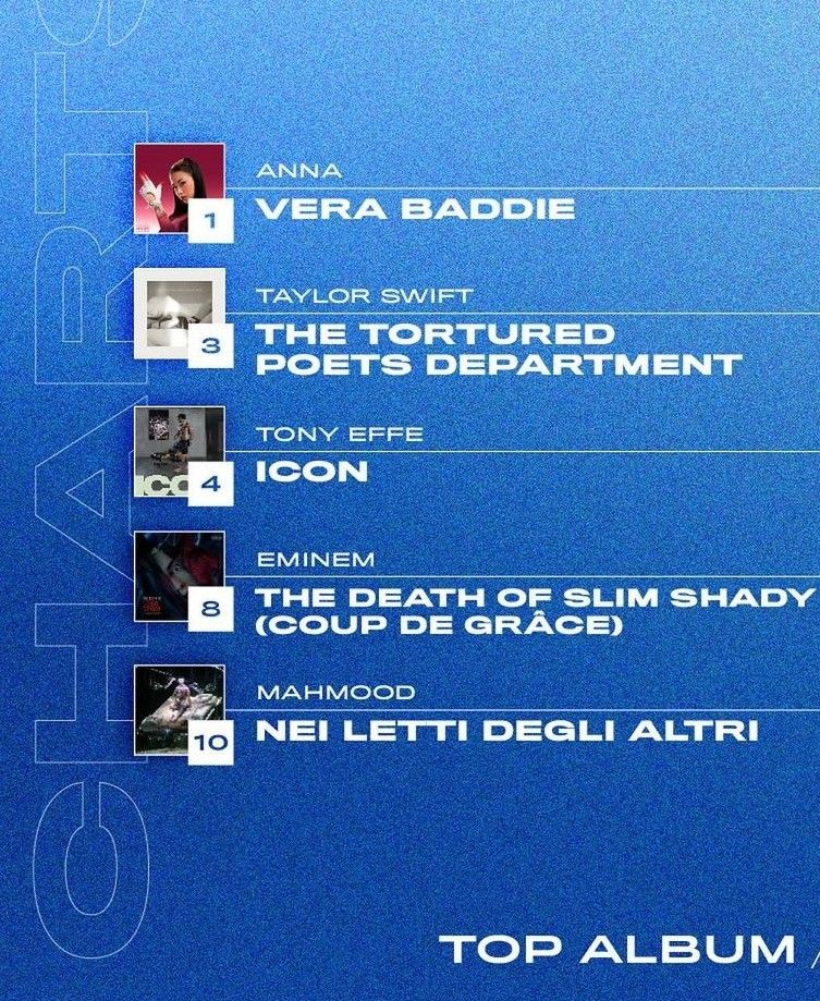 Eminem, The Death of Slim Shady debutta in Top 10 - Classifica FIMI Italia